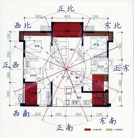 坐向怎麼看